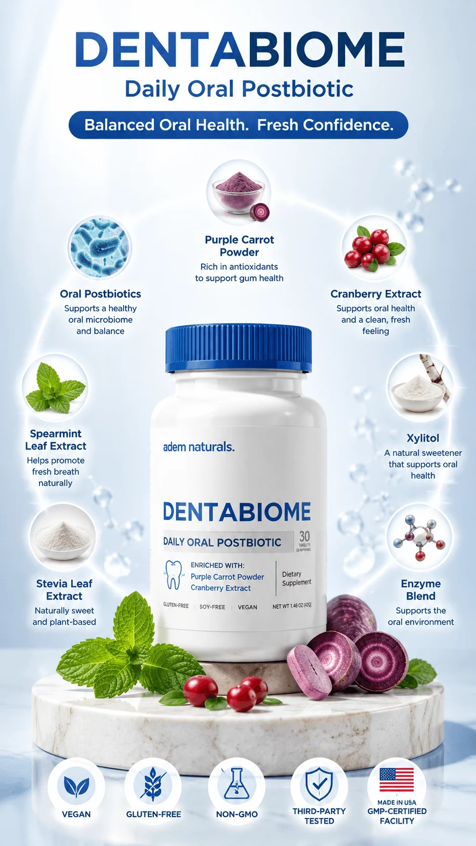 DentaBiome ingredients infographic
